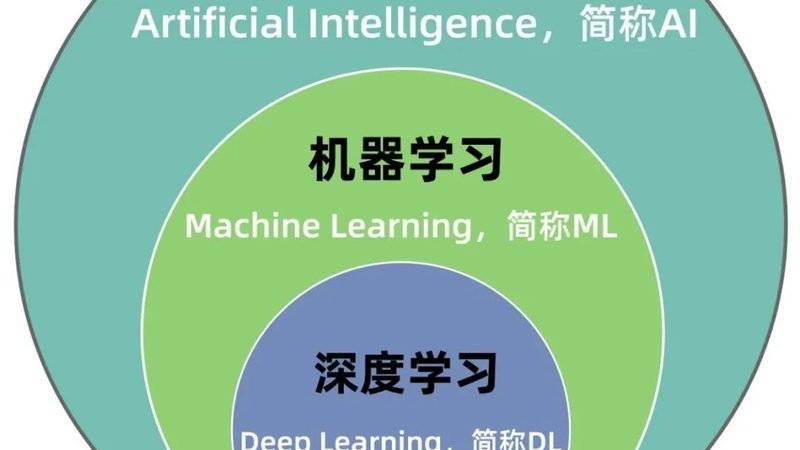 北京计算机视觉公司：技术演进与行业应用解析